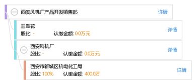 西安風(fēng)機(jī)廠產(chǎn)品開發(fā)銷售部 軟件開發(fā)驅(qū)動(dòng)業(yè)務(wù)創(chuàng)新