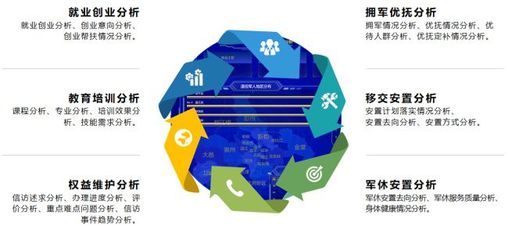 云魔方軟件 以信息化建設(shè)助力退役軍人服務(wù)，用實(shí)際舉措辦實(shí)事、維護(hù)權(quán)益