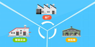 如何選擇與維護(hù)宣傳動(dòng)畫制作公司的服務(wù)