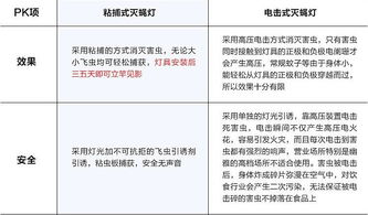 粘捕式滅蠅燈在餐廳、酒店及工廠的應用與預訂指南