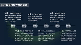 2018教育科技大會 智慧驅(qū)動，重塑未來教育新生態(tài)